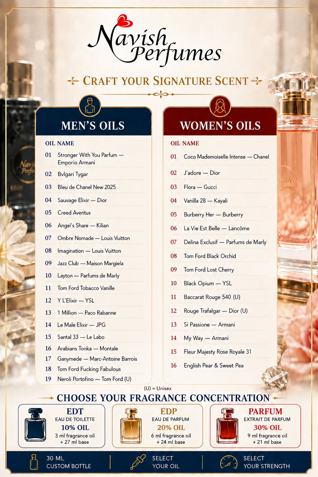 Custom Blend Perfume - Create Your Signature Scent 30ml